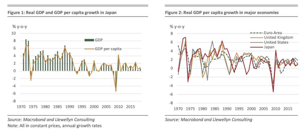Focus - Abenomics is found wanting | Speevr