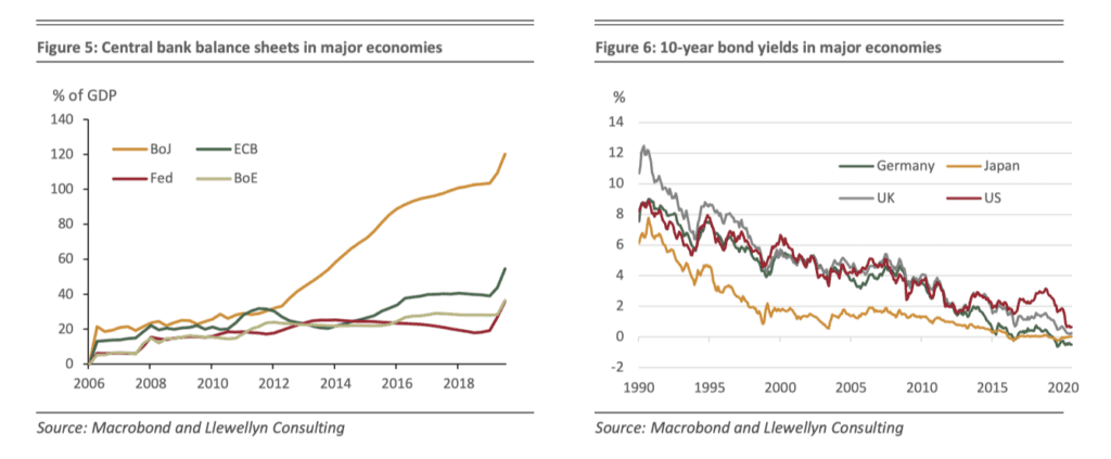 Focus - Abenomics is found wanting | Speevr
