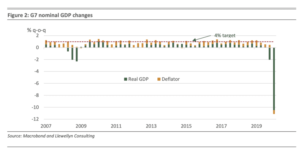 Aggregate demand policy in a time of COVID 2 Aggregate demand policy in a time of COVID 2