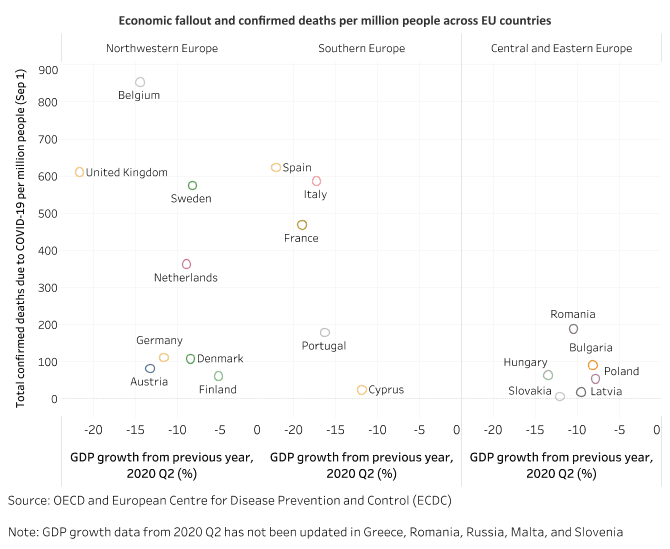 EUROPE: Managing the pandemic – what we are watching 1 EUROPE: Managing the pandemic – what we are watching 1