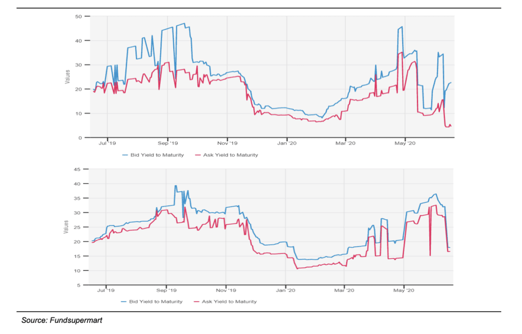 NEPTUNE ORIENT LINES: Cost Control Confidence 7 NEPTUNE ORIENT LINES: Cost Control Confidence 7