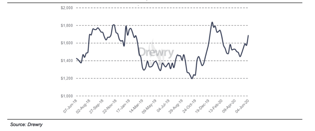 NEPTUNE ORIENT LINES: Cost Control Confidence 8 NEPTUNE ORIENT LINES: Cost Control Confidence 8