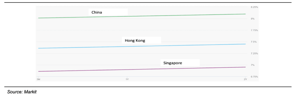 NEPTUNE ORIENT LINES: Cost Control Confidence 9 NEPTUNE ORIENT LINES: Cost Control Confidence 9
