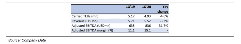 NEPTUNE ORIENT LINES: Cost Control Confidence 10 NEPTUNE ORIENT LINES: Cost Control Confidence 10