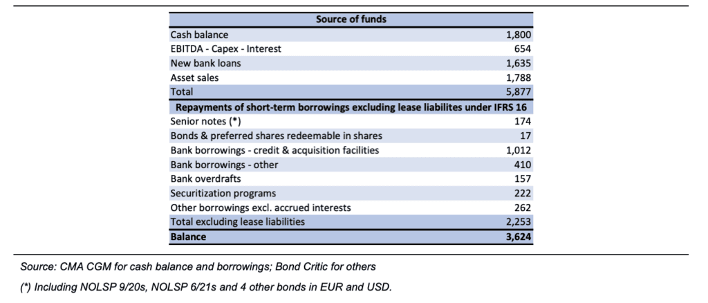 NEPTUNE ORIENT LINES: Cost Control Confidence 12 NEPTUNE ORIENT LINES: Cost Control Confidence 12