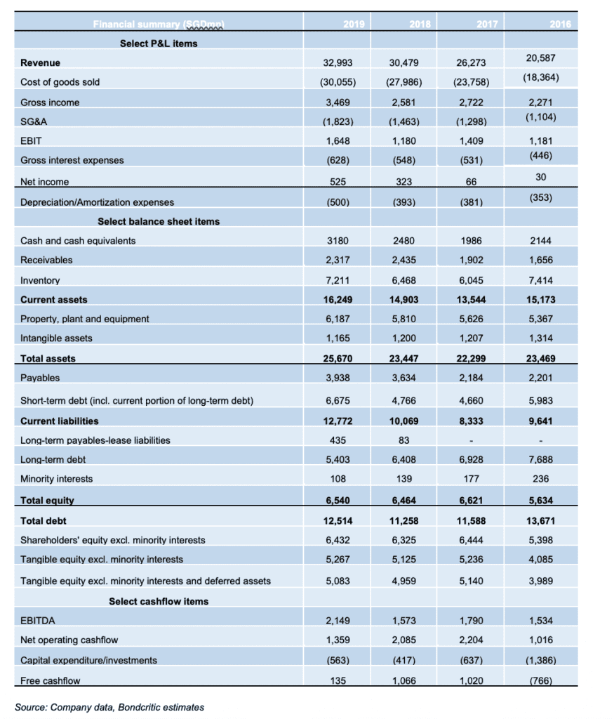 Olam International: Cocoa Against COVID 24 Olam International: Cocoa Against COVID 24
