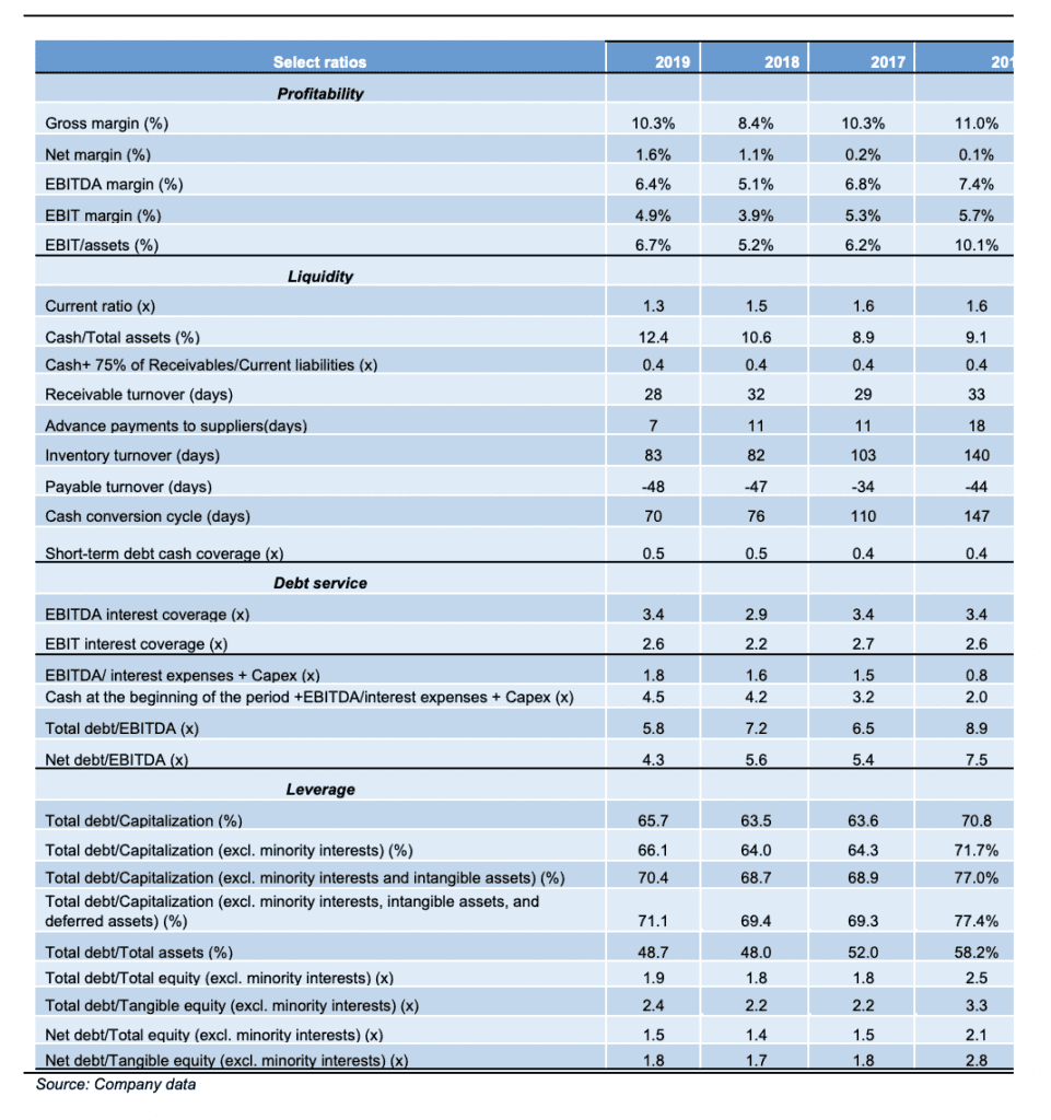 Olam International: Cocoa Against COVID 25 Olam International: Cocoa Against COVID 25