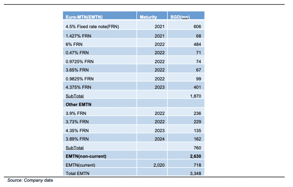Olam International: Cocoa Against COVID 26 Olam International: Cocoa Against COVID 26