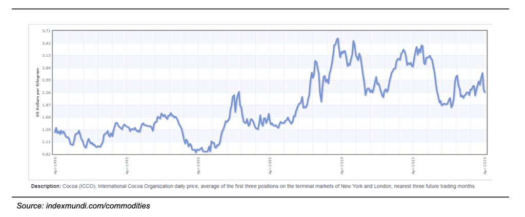 Olam International: Cocoa Against COVID 30 Olam International: Cocoa Against COVID 30