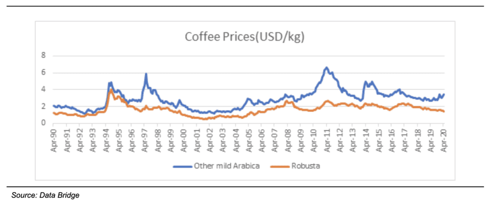 Olam International: Cocoa Against COVID 31 Olam International: Cocoa Against COVID 31