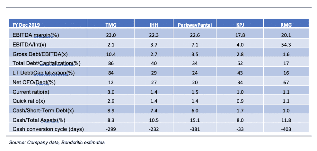 Parkway Pantai: Good Brand with Limited Upside 12 Parkway Pantai: Good Brand with Limited Upside 12