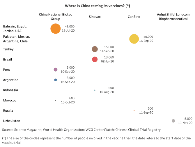CHINA: Poised to dominate vaccine provision for the developing world in 2021 1 CHINA: Poised to dominate vaccine provision for the developing world in 2021 1