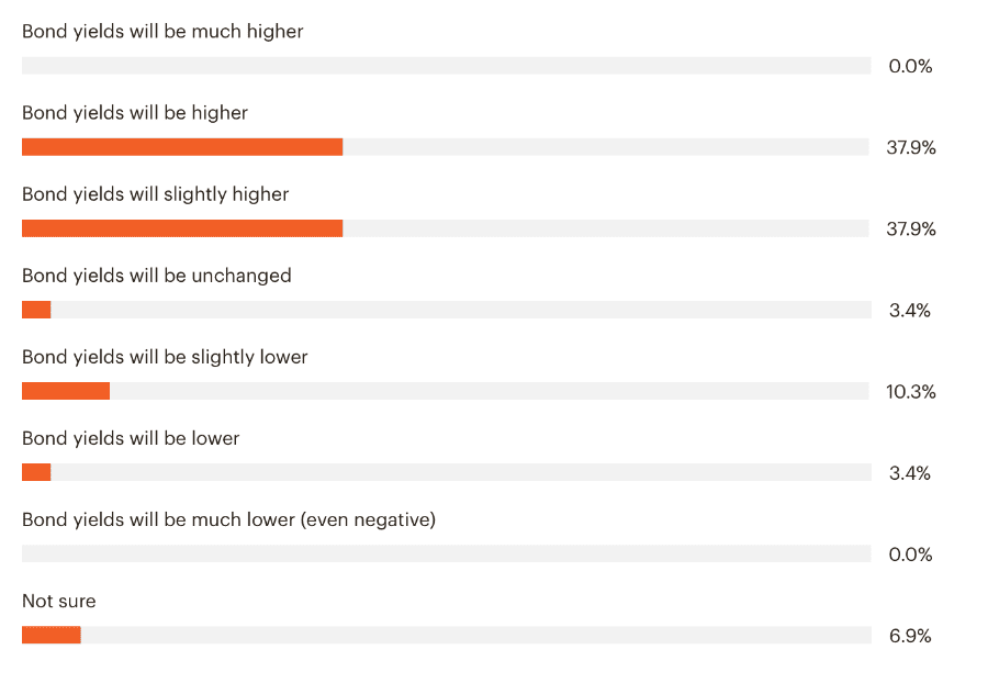 Our Debut Survey Results | Speevr