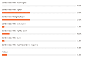 Market Survey Results | Speevr