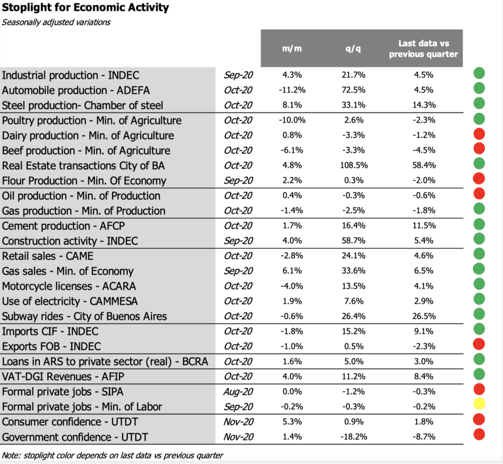 Argentina: Recalculating - GDP Would Fall Less Than 11% in 2020 1 Argentina: Recalculating - GDP Would Fall Less Than 11% in 2020 1