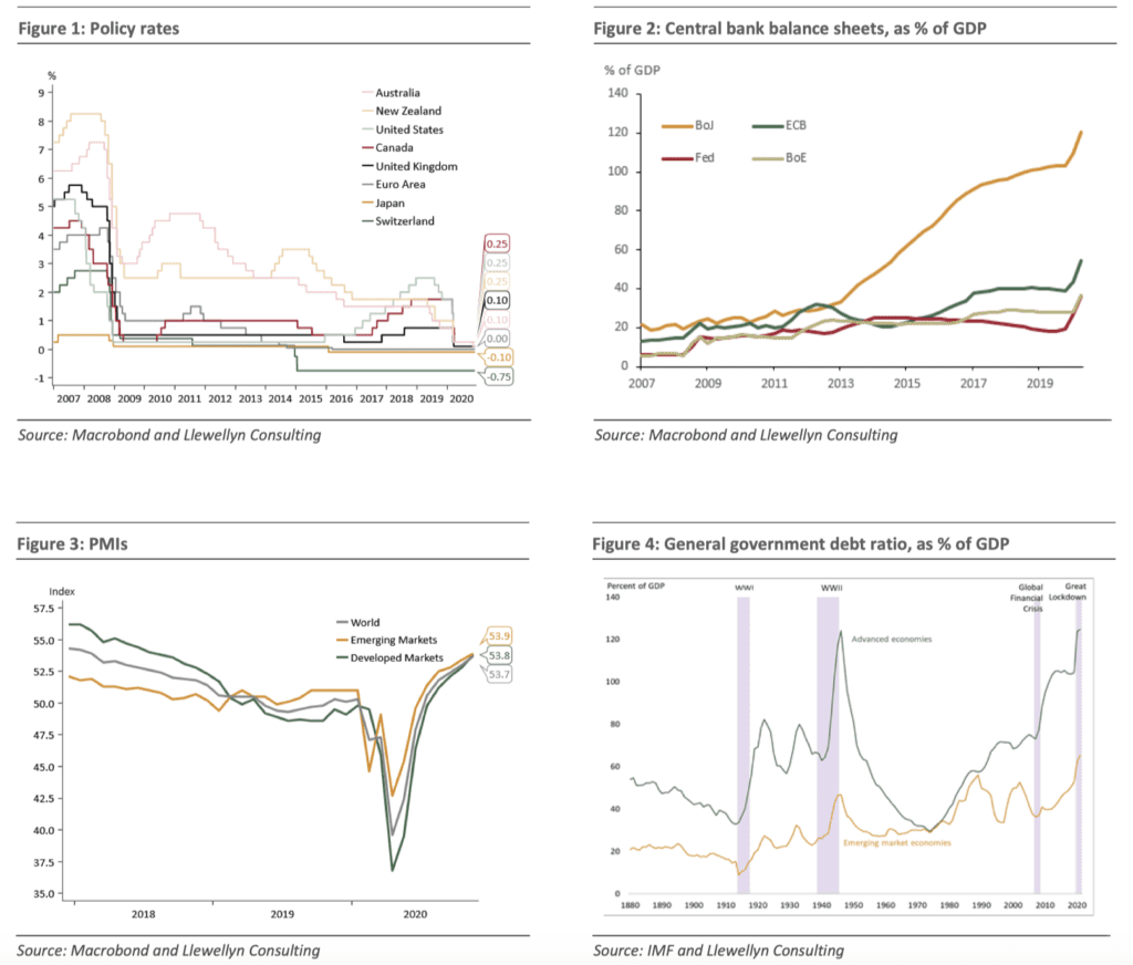 Economic Risks 1 Economic Risks 1