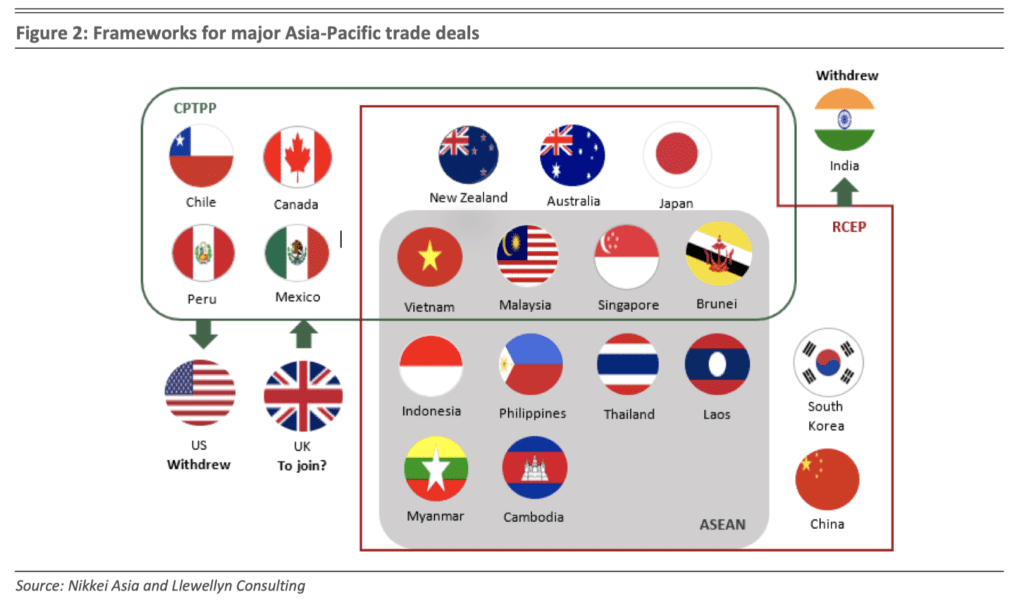 Comment - How To Look At The RCEP