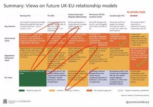 A Quick Overview of UK-EU Negotiations 1 A Quick Overview of UK-EU Negotiations | Speevr