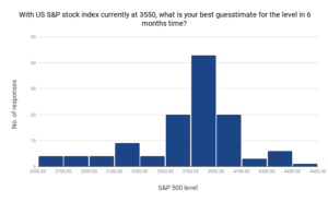 Market Survey Results | Speevr