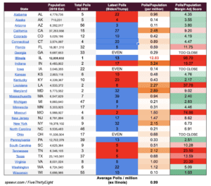 US Presidential Election Series 2020 1 US Presidential Election Series 2020 | Speevr