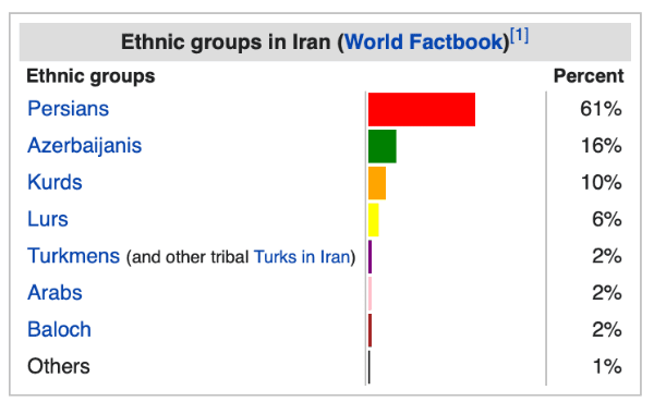 Iran: The View From Tehran | Speevr
