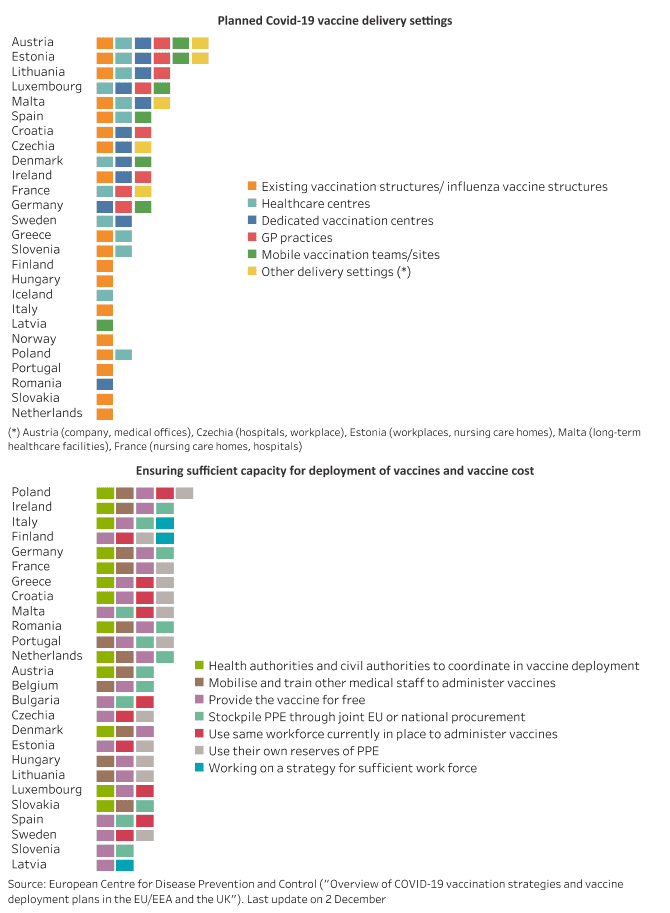EUROPE: Managing the pandemic – what we are watching 1 EUROPE: Managing the pandemic – what we are watching 1