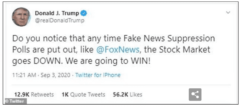Trump And Fox New Polls | Speevr