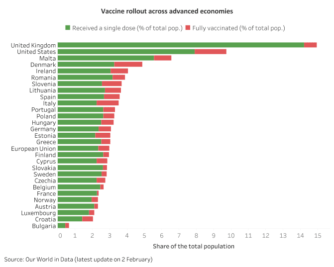 EUROPE: Behind the EU’s procurement disaster, the old rollout risks loom 1 EUROPE: Behind the EU’s procurement disaster, the old rollout risks loom 1