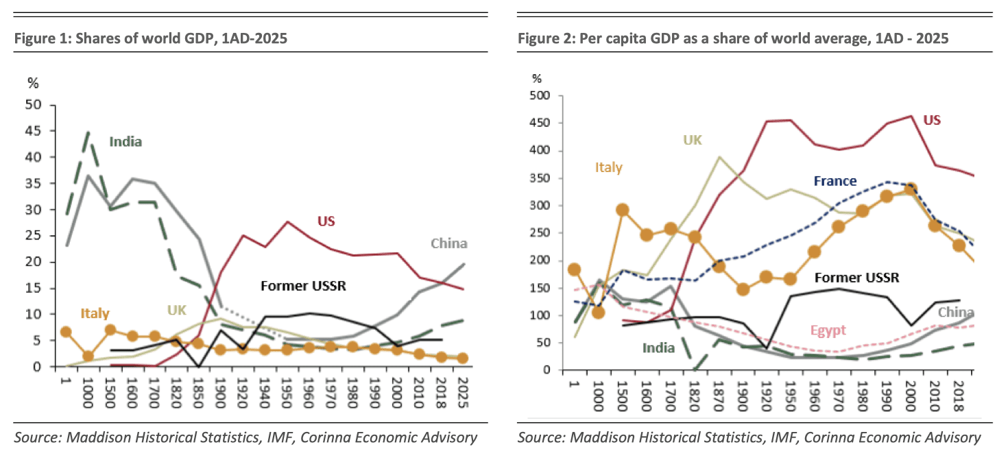 Focus - A longer term perspective on China's economy 1 Focus - A longer term perspective on China's economy 1
