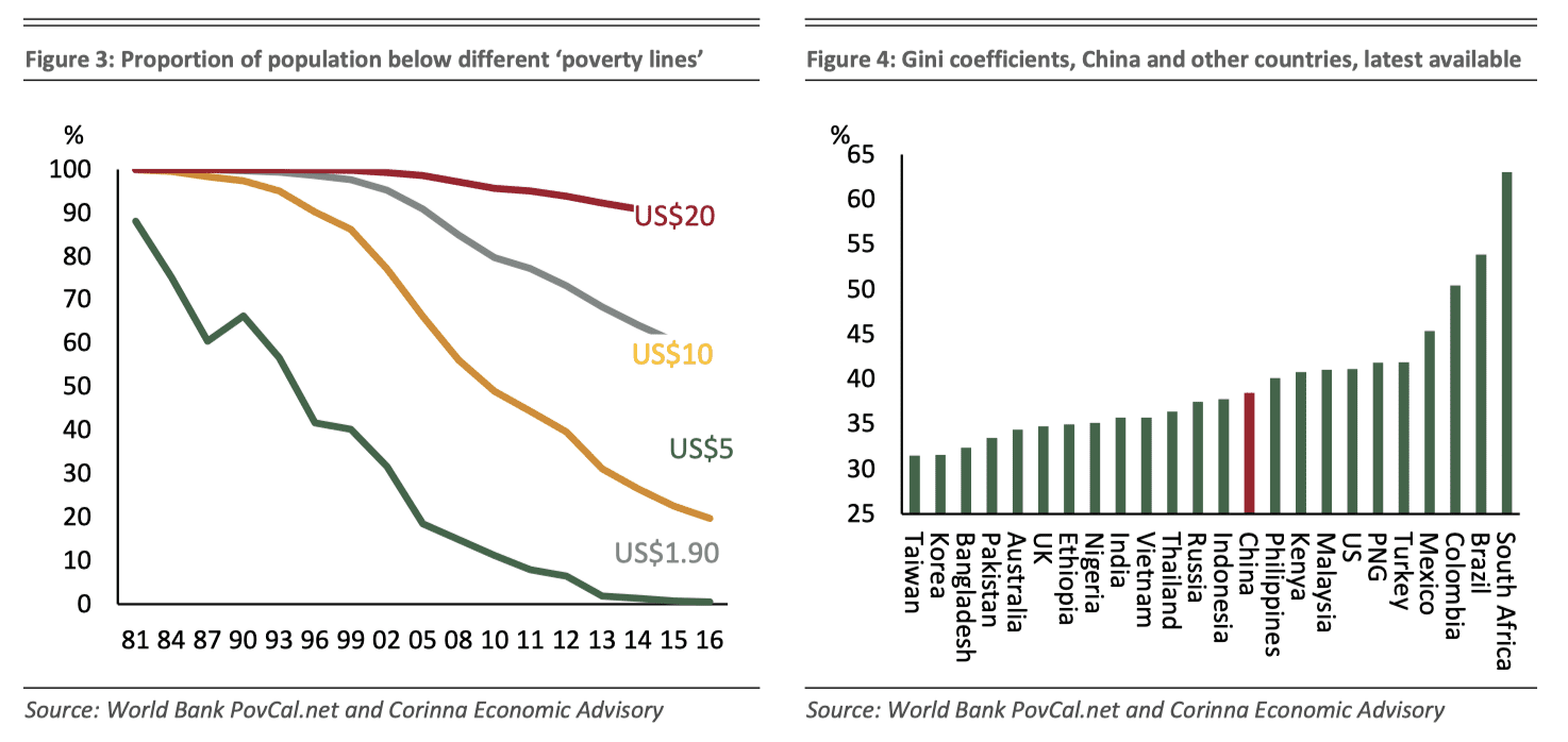 Focus - A longer term perspective on China's economy 2 Focus - A longer term perspective on China's economy 2