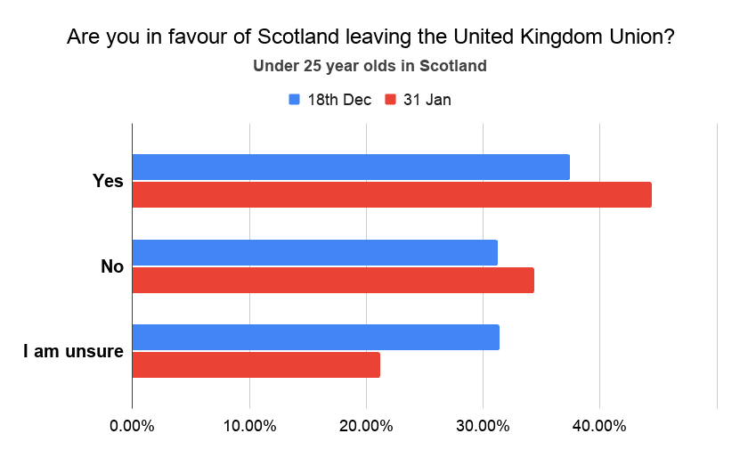 Scottish Elections: Salmond & Sturgeon Partnership of Convenience? 5 Scottish Elections: Salmond & Sturgeon Partnership of Convenience? | Speevr