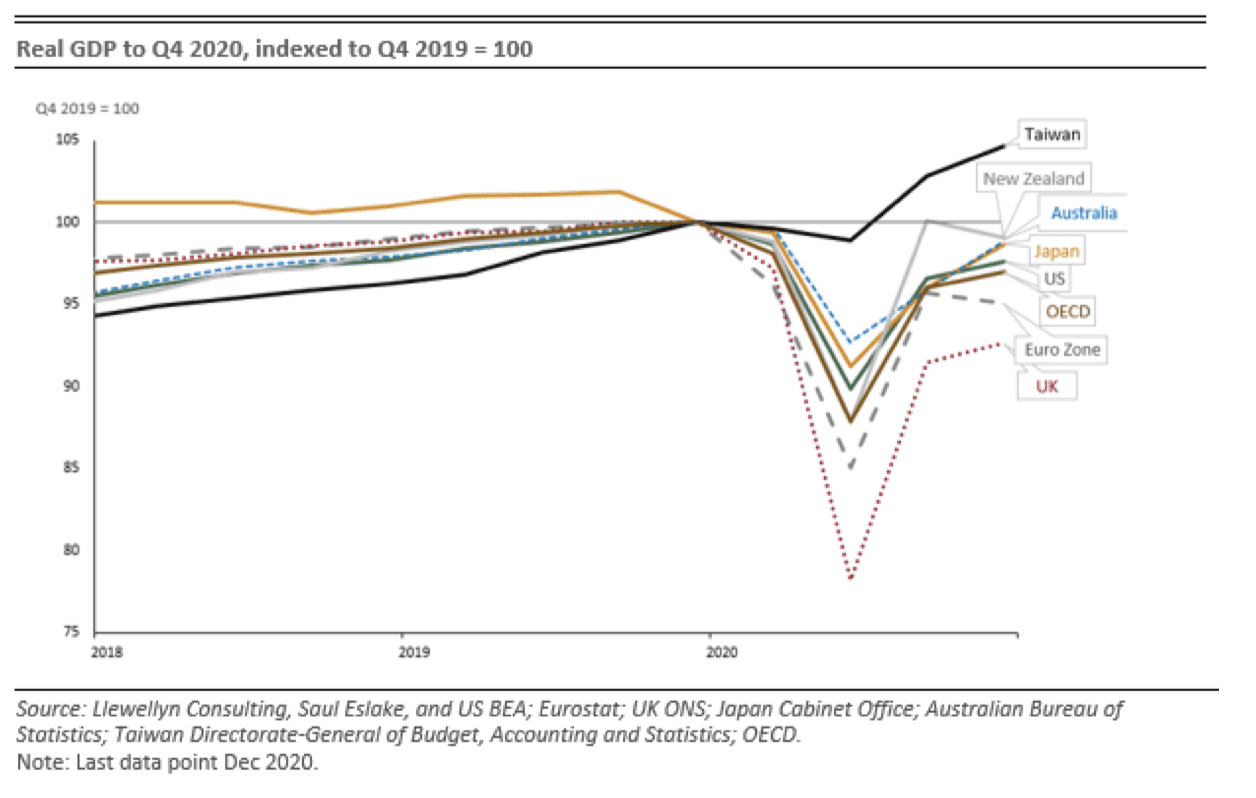Global Letter - Post-COVID-19: country prospects 2 Global Letter - Post-COVID-19: country prospects 2