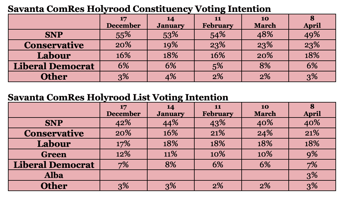 Holyrood Elections 2021 | Speevr