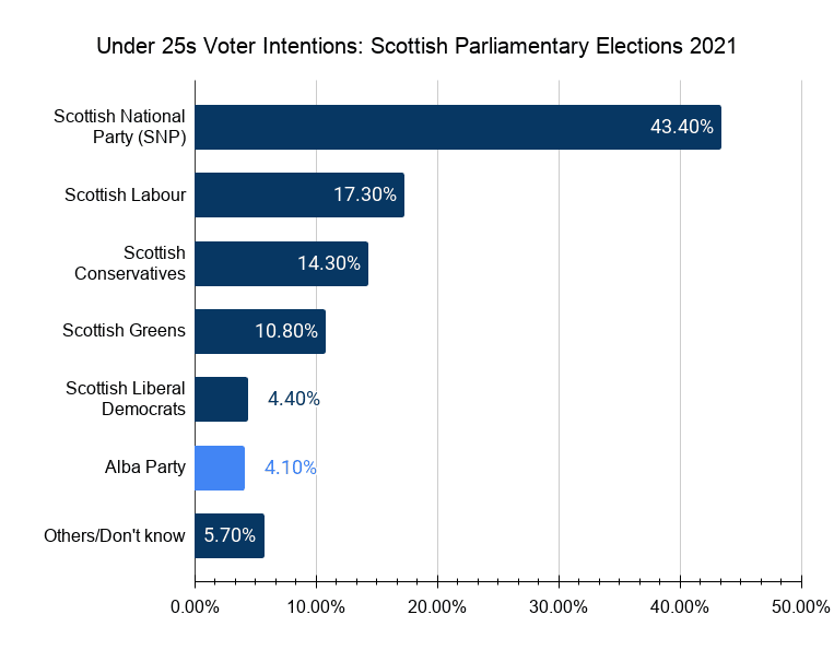 Scottish Elections: Salmond & Sturgeon Partnership of Convenience? 3 Scottish Elections: Salmond & Sturgeon Partnership of Convenience? | Speevr
