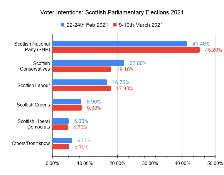 Scottish Elections: Salmond & Sturgeon Partnership of Convenience? 4 Scottish Elections: Salmond & Sturgeon Partnership of Convenience? | Speevr