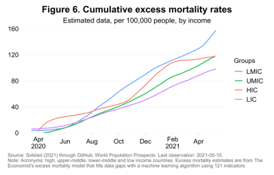 Cumulative excess mortality rate