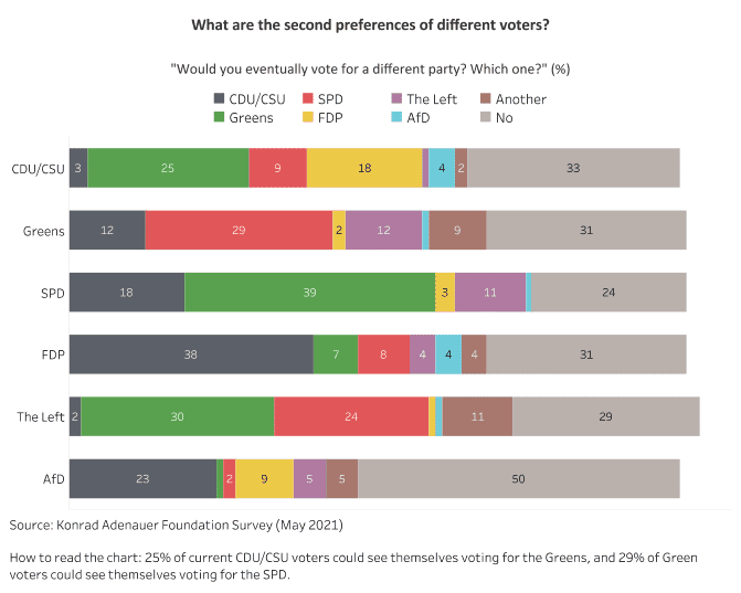 GERMANY: What does it mean to go Green? 2 GERMANY: What does it mean to go Green? 2