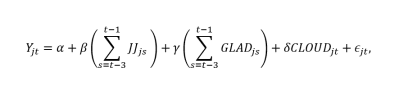 Equation using OLS (Ordinary Least Squares)