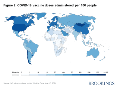 Figure 2. COVID-19 vaccine doses administered per 100 people