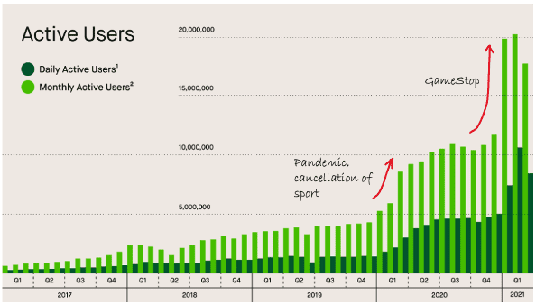 Robinhood IPO & Euro 2020 Final Stats 3 Robinhood IPO & Euro 2020 Final Stats | Speevr