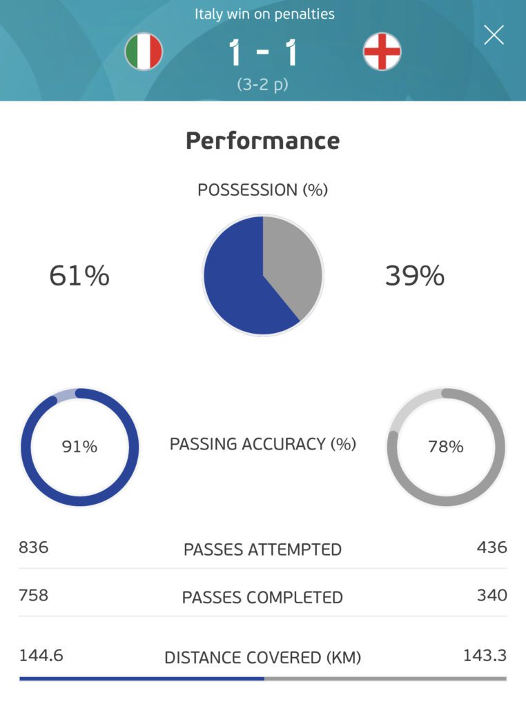 Robinhood IPO & Euro 2020 Final Stats 2 Robinhood IPO & Euro 2020 Final Stats | Speevr