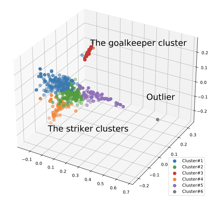 AI: DeepMind & The Beautiful Game/Euro 2020 | Speevr