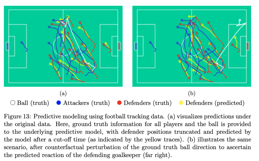 AI: DeepMind & The Beautiful Game/Euro 2020 5 AI: DeepMind & The Beautiful Game/Euro 2020 5