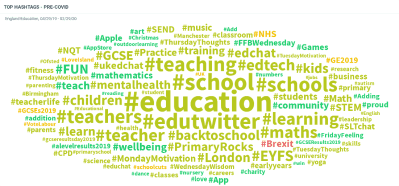 Figure 5. Topics of conversation related to education pre- and post-COVID-19