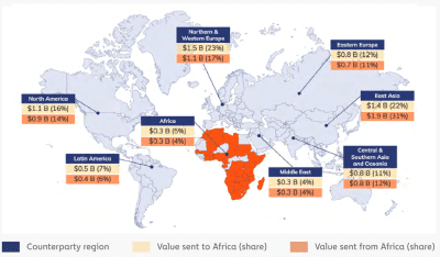 Figure 2. Africa’s cryptocurrency inflows and outflows by region (July 2019-June 2020)