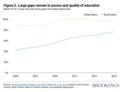 Large gaps remain in access and quality of education