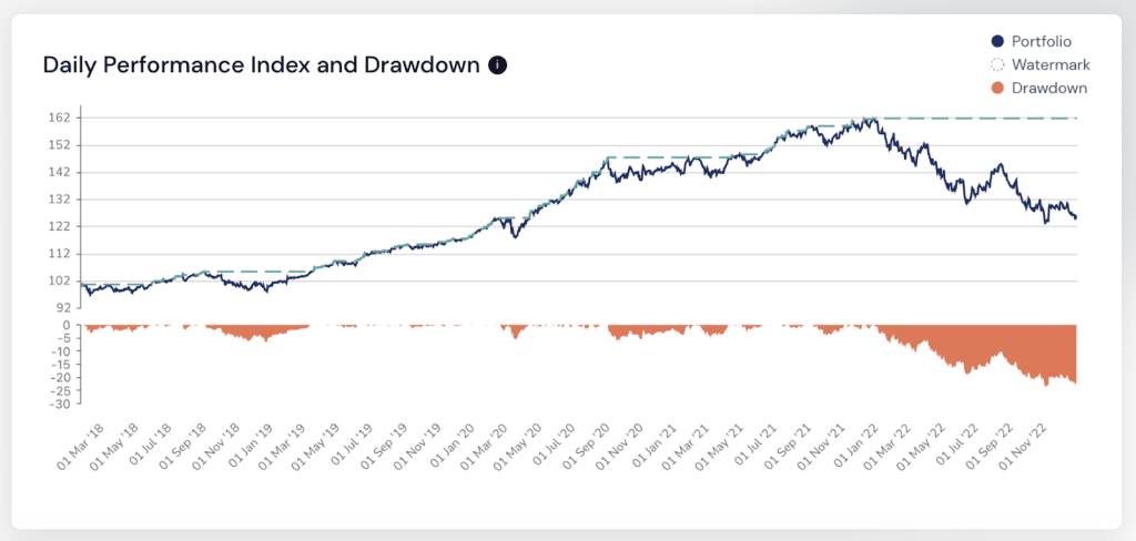 Recession probabilities | MM flows | Regional banks | Speevr