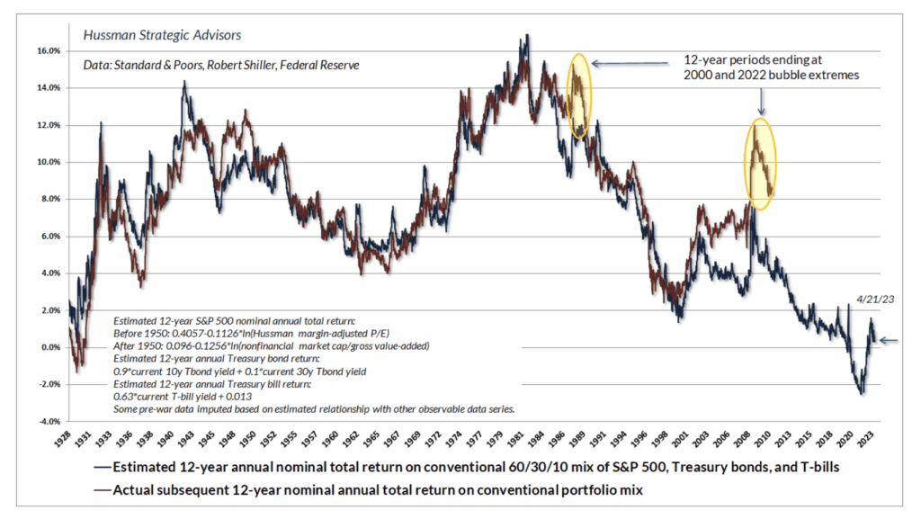 Phillips curve | FRC | FDIC | JP Morgan | Speevr