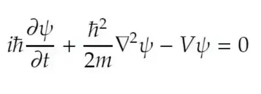P1- Quantum Computing | A brief history and background 2 P1- Quantum Computing | A brief history and background | Speevr