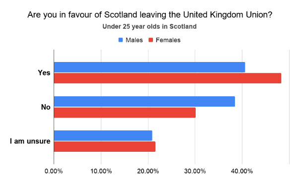 Argentina polls | Holyrood election as an example | Speevr